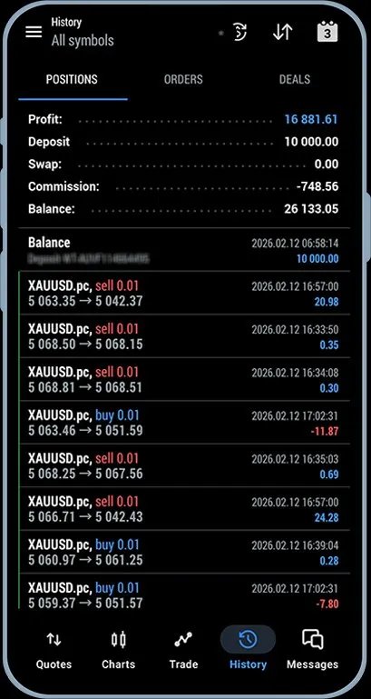 MT5 Live Trading History