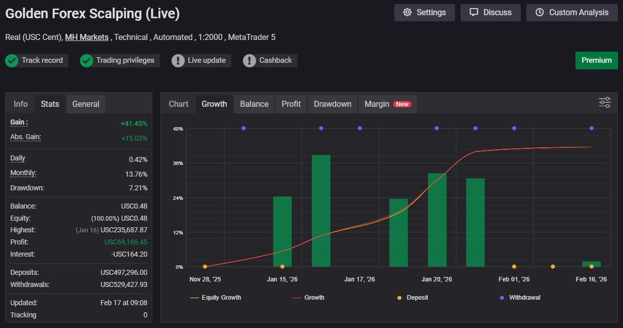 Golden Forex Scalping Live Account - MyFXBook Screenshot